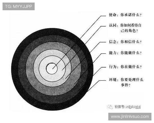 以科学体能训练方法为核心的综合能力提升路径研究与实践应用探索