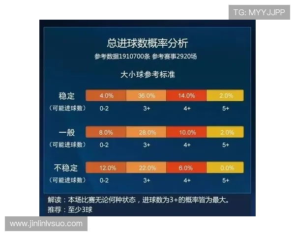 基于数据模型的足球大小球精准预测与实战分析指南策略应用全解析