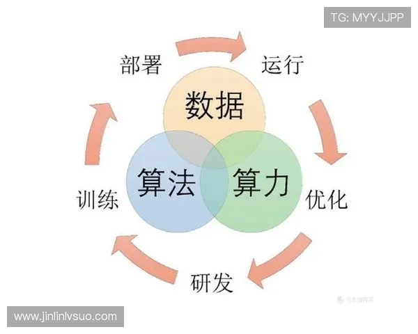 基于多维数据分析的趋势洞察与决策优化深度解读报告方法与实践路径探索 - 副本 (3) 基于多维数据分析的趋势洞察与决策优化深度解读报告方法与实践路径探索 - 副本 (3)