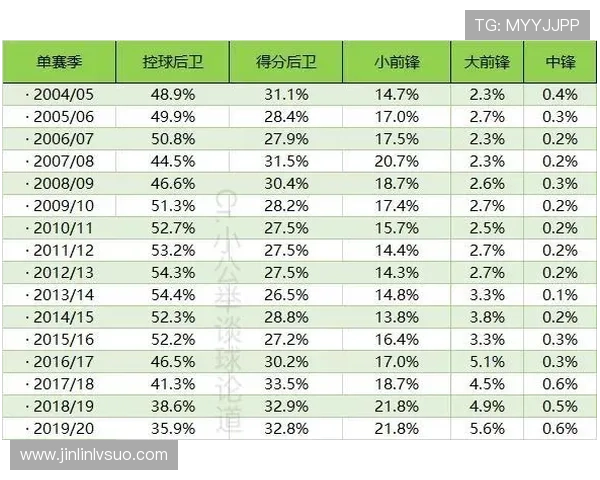 篮球数据趋势分析:探讨球队表现与球员数据变化的深度关联 - 副本 - 副本 (3) - 副本