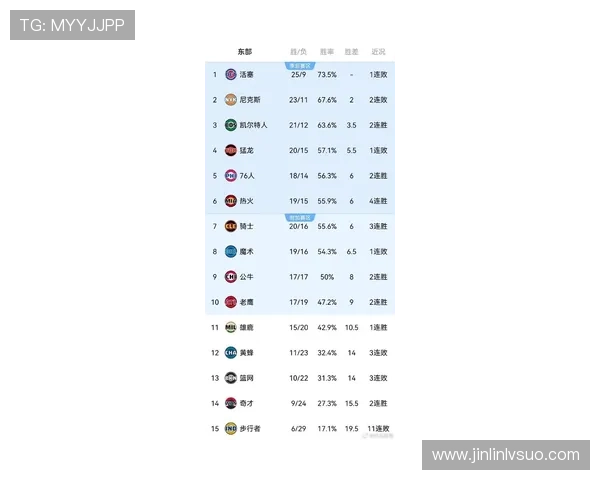 NBA最新战报焦点对决逆转绝杀频现东西部排名再起波澜引热议