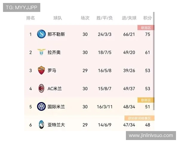 意甲最新赛程全面统计与球队表现数据分析报告