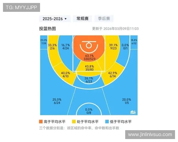 NBA最新数据报告分析:球员表现趋势、战术变化与赛季预测解析 NBA最新数据报告分析:球员表现趋势、战术变化与赛季预测解析