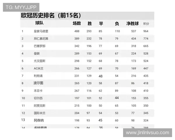 欧冠历史数据分析与球队表现趋势探讨