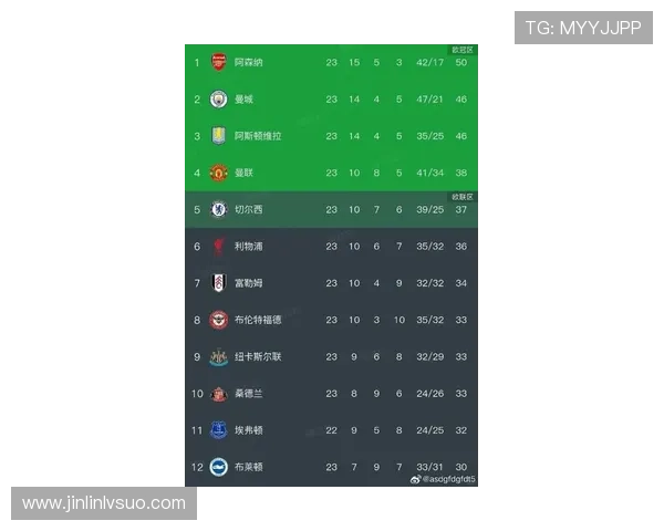 英超最新战报解析球队表现及未来赛程全景预测