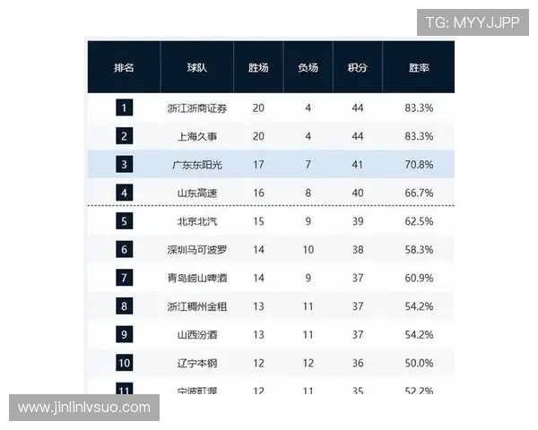 CBA联赛最新战报：深圳男篮逆转胜北京队士气大振 - 副本 (2) - 副本