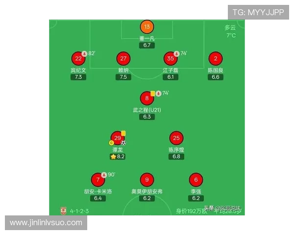 中甲最新比赛战报分析各队积分排名变化与焦点对决回顾 - 副本 - 副本 (2) 中甲最新比赛战报分析各队积分排名变化与焦点对决回顾 - 副本 - 副本 (2)