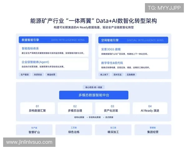 以体育赛事数据平台为中心构建智能分析与商业价值协同生态体系新 - 副本 (2) 以体育赛事数据平台为中心构建智能分析与商业价值协同生态体系新 - 副本 (2)